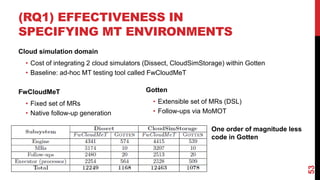 AI-ASSISTED METAMORPHIC TESTING FOR DOMAIN-SPECIFIC MODELLING AND ...