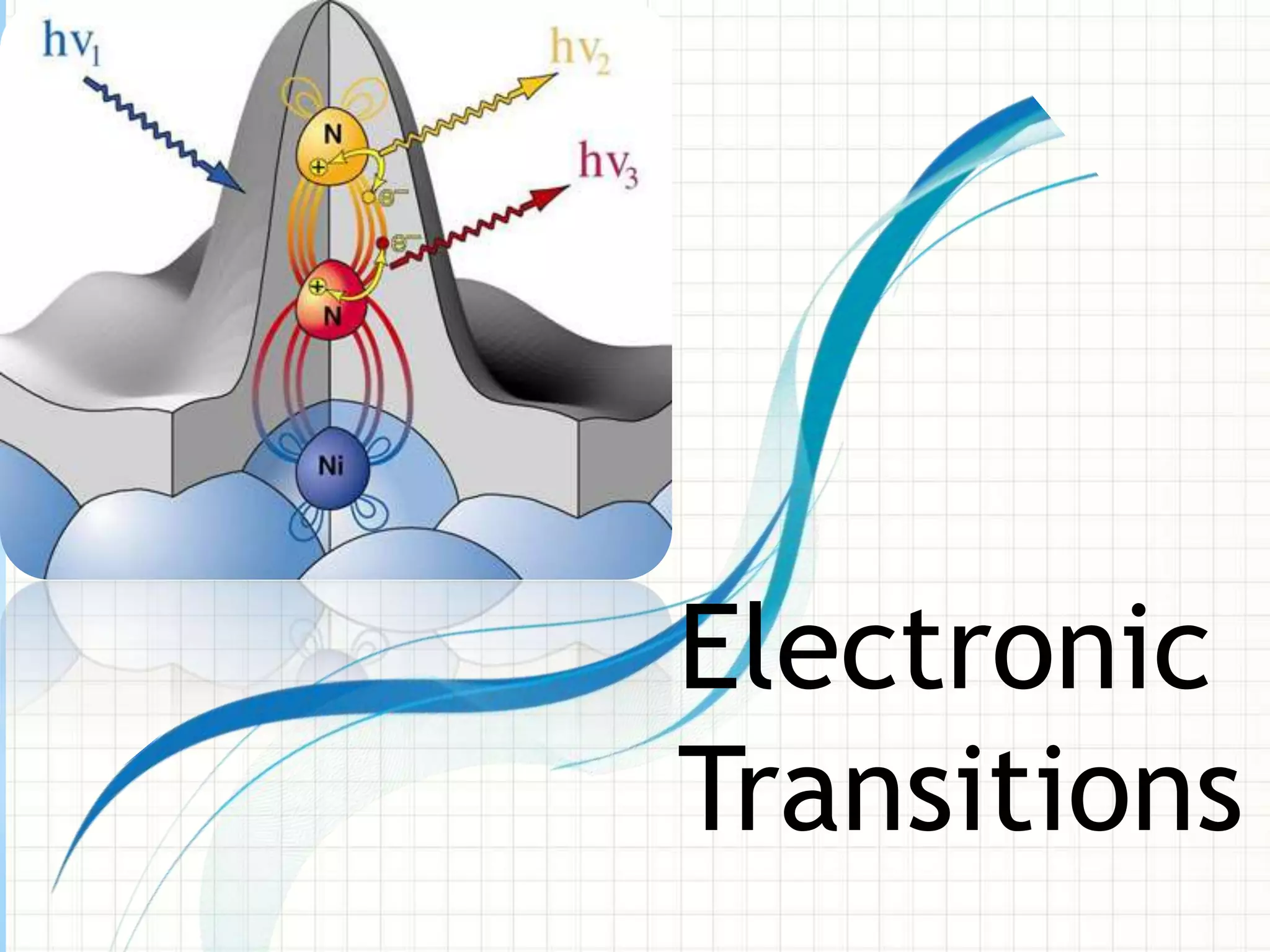 Electronic
Transitions
 
