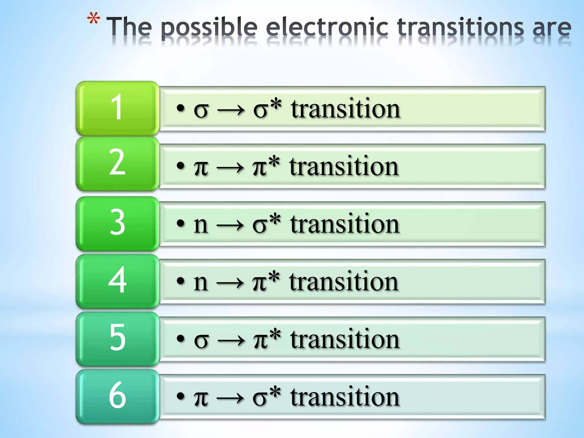 • σ → σ* transition1
• π → π* transition2
• n → σ* transition3
• n → π* transition4
• σ → π* transition5
• π → σ* transition6
*
 