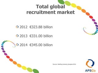 Total global
recruitment market
2012 €323.88 billion
2013 €331.00 billion
2014 €345.00 billion
Source: Staffing Industry Analysts 2014
 