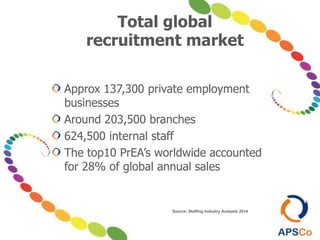 Total global
recruitment market
Approx 137,300 private employment
businesses
Around 203,500 branches
624,500 internal staff
The top10 PrEA’s worldwide accounted
for 28% of global annual sales
Source: Staffing Industry Analysts 2014
 