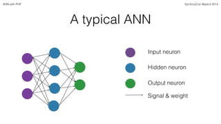 ANN with PHP SymfonyCon Madrid 2014 
A typical ANN 
Input neuron 
Hidden neuron 
Output neuron 
Signal & weight 
 