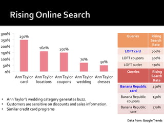 ann taylor loft wedding
