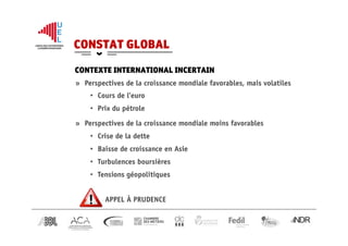 CONTEXTE INTERNATIONAL INCERTAIN
CONSTAT GLOBAL
»  Perspectives de la croissance mondiale favorables, mais volatiles
•  Cours de l’euro
•  Prix du pétrole
»  Perspectives de la croissance mondiale moins favorables
•  Crise de la dette
•  Baisse de croissance en Asie
•  Turbulences boursières
•  Tensions géopolitiques
APPEL À PRUDENCE
 
