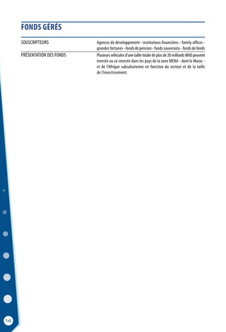 FONDS GÉRÉS
14
SOUSCRIPTEURS	 Agences de développement - institutions financières - family offices -
	 grandesfortunes-fondsdepension-fondssouverains-fondsdefonds
PRÉSENTATION DES FONDS 	 Plusieurs véhicules d’une taille totale de plus de 20 milliards MAD peuvent
	 investir ou co-investir dans les pays de la zone MENA - dont le Maroc -
	 et de l’Afrique subsaharienne en fonction du secteur et de la taille
	 de l’investissement.
 