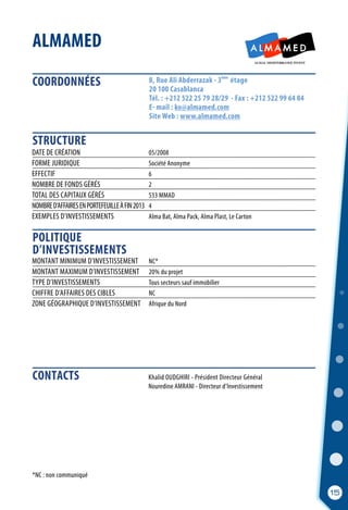 15
COORDONNÉES
STRUCTURE
POLITIQUE
D’INVESTISSEMENTS
ALMAMED
8, Rue Ali Abderrazak - 3 étage
20 100 Casablanca
Tél. : +212 522 25 79 28/29 - Fax : +212 522 99 64 84
E- mail : ko@almamed.com
Site Web : www.almamed.com
	 Khalid OUDGHIRI - Président Directeur Général
	 Nouredine AMRANI - Directeur d’Investissement
MONTANT MINIMUM D’INVESTISSEMENT	 NC*	
MONTANT MAXIMUM D’INVESTISSEMENT	 20% du projet
TYPE D’INVESTISSEMENTS	 Tous secteurs sauf immobilier
CHIFFRE D’AFFAIRES DES CIBLES	 NC
ZONE GÉOGRAPHIQUE D’INVESTISSEMENT	 Afrique du Nord
DATE DE CRÉATION	 05/2008
FORME JURIDIQUE	 Société Anonyme
EFFECTIF	 6
NOMBRE DE FONDS GÉRÉS	 2
TOTAL DES CAPITAUX GÉRÉS	 533 MMAD
NOMBRED’AFFAIRESENPORTEFEUILLEÀFIN2013	 4
EXEMPLES D’INVESTISSEMENTS	 Alma Bat, Alma Pack, Alma Plast, Le Carton
ème
*NC : non communiqué
CONTACTS
 