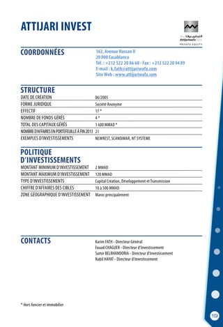 COORDONNÉES
STRUCTURE
POLITIQUE
D’INVESTISSEMENTS
19
* Hors foncier et immobilier
ATTIJARI INVEST
163, Avenue Hassan II
20 000 Casablanca
Tél. : +212 522 20 86 68 - Fax : +212 522 20 94 89
E-mail : k.fath@attijariwafa.com
Site Web : www.attijariwafa.com
	 Karim FATH - Directeur Général
	 Fouad CHAGUER - Directeur d’Investissement
	 Samir BELRHANDORIA - Directeur d’Investissement
	 Nabil HAYAT - Directeur d’Investissement
DATE DE CRÉATION	 06/2005
FORME JURIDIQUE	 Société Anonyme
EFFECTIF	 17 *
NOMBRE DE FONDS GÉRÉS	 4 *
TOTAL DES CAPITAUX GÉRÉS 	 1 600 MMAD *
NOMBRED’AFFAIRESENPORTEFEUILLEÀFIN2013	 21
EXEMPLES D’INVESTISSEMENTS	 NEWREST, SCANDIMAR, NT SYSTEME
MONTANT MINIMUM D’INVESTISSEMENT	 2 MMAD
MONTANT MAXIMUM D’INVESTISSEMENT	 120 MMAD
TYPE D’INVESTISSEMENTS	 Capital Création, Développement et Transmission
CHIFFRE D’AFFAIRES DES CIBLES	 10 à 500 MMAD
ZONE GÉOGRAPHIQUE D’INVESTISSEMENT	 Maroc principalement
CONTACTS
 