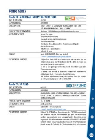 FONDS GÉRÉS
21
Fonds III : MOROCCAN INFRASTRUCTURE FUND
Fonds IV : 3P FUND
DATE DE CRÉATION	 02/2007
CAPITAUX GÉRÉS 	 805 MMAD
SOUSCRIPTEURS	 CMKD - SOMED - AL AJJIAL FUND - MAMDA/MCMA - BEI - CIMR -
	 ATTIJARIWAFA BANK - CNIA - WAFA ASSURANCE
FOURCHETTE D’INTERVENTION	 Maximum 120 MMAD avec possibilité de co-investissement
SECTEURS D’ACTIVITÉ	 Secteur électrique
	 Télécommunications et NTI
	 Transport : aérien, maritime et terrestre
	 Ressources naturelles
	 Distribution d’eau, d’électricité et d’assainissement liquide
	 Gestion des déchets
	 Industrie liée à la construction
	 Industrie de base
CONTACT	 Samir BELRHANDORIA - Directeur Général
	 E- mail : s.belrhandoria@attijariwafa.com
PRÉSENTATION DU FONDS	 L’objectif du fonds MIF est d’investir dans des secteurs liés aux
	 infrastructures avec des TRI de l’ordre de 15 à 20% et d’avoir une
	 gestion active de ses participations.
	 Le MIF a une politique d’investissement minoritaire aux côtés
	 d’opérateurs de renom.
	 Le fonds est adossé à plusieurs partenaires notamment
	 Attijariwafa Bank et Emerging Capital Partners.
	 MIF détient actuellement deux participations dans des sociétés
	 de BTP/Génie Civil à savoir EMT et SOMADIAZ.
DATE DE CRÉATION	 04/2012
CAPITAUX GÉRÉS 	 400 MMAD
SOUSCRIPTEURS	 MAMDA/MCMA-CIMR-ATTIJARIWAFABANK-CNIA-WAFAASSURANCE-
	 CAISSE CENTRALE DE GARANTIE - AXA ASSURANCE MAROC - BANQUE
	 CENTRALE POPULAIRE
FOURCHETTE D’INTERVENTION	 10 à 40 MMAD
SECTEURS D’ACTIVITÉ	 Fonds généraliste
CONTACT	 Nabil HAYAT - Directeur Général
	 E- mail : h.nabil@attijariwafa.com
PRÉSENTATION DU FONDS	 L’objectif de 3P FUND est d’investir dans des PME-PMI marocaines à
	 fort potentiel avec un positionnement qui peut être minoritaire,
	 paritaire ou majoritaire selon les opportunités d’investissements.
	 Lagestiondu3PFUNDestadosséeauconsortiumATTIJARIINVEST-ATLAMED.
	 Le Fonds détient une participation dans la société NT SYSTEME opérant
	 dans le secteur de l’industrie de l’électronique et de la mécatronique.
 