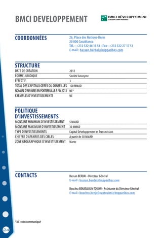 24
BMCI DEVELOPPEMENT
26, Place des Nations-Unies
20 000 Casablanca
Tél. : +212 522 46 15 54 - Fax : +212 522 27 17 51
E-mail : hassan.berdai@bnpparibas.com
	 Hassan BERDAI - Directeur Général
	 E-mail : hassan.berdai@bnpparibas.com
	
	 Bouchra BENJELLOUN TOUIMI - Assistante du Directeur Général
	 E-mail : bouchra.benjellountouimi@bnpparibas.com
	
DATE DE CRÉATION	 2012
FORME JURIDIQUE	 Société Anonyme
EFFECTIF	 3
TOTAL DES CAPITAUX GÉRÉS OU CONSEILLÉS	 100 MMAD
NOMBRED’AFFAIRESENPORTEFEUILLEÀFIN2013	 NC*
EXEMPLES D’INVESTISSEMENTS	 NC
MONTANT MINIMUM D’INVESTISSEMENT	 5 MMAD
MONTANT MAXIMUM D’INVESTISSEMENT	 30 MMAD
TYPE D’INVESTISSEMENTS	 Capital Développement et Transmission
CHIFFRE D’AFFAIRES DES CIBLES	 A partir de 30 MMAD
ZONE GÉOGRAPHIQUE D’INVESTISSEMENT	 Maroc
*NC : non communiqué
CONTACTS
COORDONNÉES
STRUCTURE
POLITIQUE
D’INVESTISSEMENTS
24
 