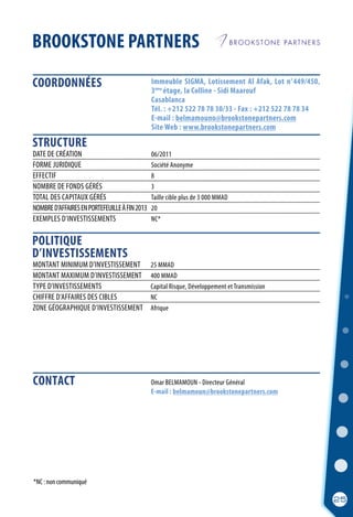 COORDONNÉES
STRUCTURE
POLITIQUE
D’INVESTISSEMENTS
25
Immeuble SIGMA, Lotissement Al Afak, Lot n°449/450,
3 étage, la Colline - Sidi Maarouf
Casablanca
Tél. : +212 522 78 78 30/33 - Fax : +212 522 78 78 34
E-mail : belmamouno@brookstonepartners.com
Site Web : www.brookstonepartners.com
	 Omar BELMAMOUN - Directeur Général
	 E-mail : belmamoun@brookstonepartners.com
DATE DE CRÉATION	 06/2011
FORME JURIDIQUE	 Société Anonyme
EFFECTIF	 8
NOMBRE DE FONDS GÉRÉS	 3
TOTAL DES CAPITAUX GÉRÉS	 Taille cible plus de 3 000 MMAD
NOMBRED’AFFAIRESENPORTEFEUILLEÀFIN2013	 20
EXEMPLES D’INVESTISSEMENTS	 NC*
BROOKSTONE PARTNERS
*NC : non communiqué
MONTANT MINIMUM D’INVESTISSEMENT	 25 MMAD
MONTANT MAXIMUM D’INVESTISSEMENT	 400 MMAD
TYPE D’INVESTISSEMENTS	 Capital Risque, Développement et Transmission
CHIFFRE D’AFFAIRES DES CIBLES	 NC
ZONE GÉOGRAPHIQUE D’INVESTISSEMENT	 Afrique
ème
CONTACT
 