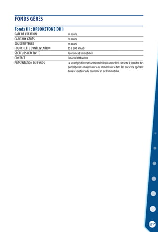 FONDS GÉRÉS
27
Fonds III : BROOKSTONE DH I
DATE DE CRÉATION	 en cours
CAPITAUX GÉRÉS	 en cours
SOUSCRIPTEURS	 en cours
FOURCHETTE D’INTERVENTION	 25 à 200 MMAD
SECTEURS D’ACTIVITÉ	 Tourisme et Immobilier
CONTACT	 Omar BELMAMOUN
PRÉSENTATION DU FONDS	 La stratégie d’investissement de Brookstone DH I consiste à prendre des
	 participations majoritaires ou minoritaires dans les sociétés opérant
	 dans les secteurs du tourisme et de l’immobilier.
 