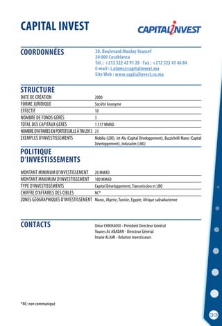 *NC: non communiqué
COORDONNÉES
STRUCTURE
POLITIQUE
D’INVESTISSEMENTS
33
CAPITAL INVEST
30, Boulevard Moulay Youssef
20 000 Casablanca
Tél. : +212 522 42 91 20 - Fax : +212 522 43 46 84
E-mail : i.alami@capitalinvest.ma
Site Web : www.capitalinvest.co.ma
	 Omar CHIKHAOUI - Président Directeur Général
	 Younes AL ABADAN - Directeur Général
	 Imane ALAMI - Relation Investisseurs
DATE DE CRÉATION	 2000
FORME JURIDIQUE	 Société Anonyme	
EFFECTIF	 10
NOMBRE DE FONDS GÉRÉS	 3
TOTAL DES CAPITAUX GÉRÉS	 1 517 MMAD
NOMBRED’AFFAIRESENPORTEFEUILLEÀFIN2013	 23
EXEMPLES D’INVESTISSEMENTS	 Mobilia (LBO), Jet Alu (Capital Développement), Buzzichelli Maroc (Capital
	 Développement), Indusalim (LBO)
MONTANT MINIMUM D’INVESTISSEMENT	 20 MMAD
MONTANT MAXIMUM D’INVESTISSEMENT	 100 MMAD
TYPE D’INVESTISSEMENTS	 Capital Développement, Transmission et LBO
CHIFFRE D’AFFAIRES DES CIBLES	 NC*
ZONES GÉOGRAPHIQUES D’INVESTISSEMENT	 Maroc, Algérie, Tunisie, Egypte, Afrique subsaharienne
CONTACTS
 