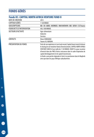 FONDS GÉRÉS
36
Fonds III : CAPITAL NORTH AFRICA VENTURE FUND II
DATE DE CRÉATION	 2013
CAPITAUX GÉRÉS	 1 120 MMAD
SOUSCRIPTEURS	 BEI-SFI-BERD-AVERROES-RMAWATANYA-BIO-SIFEM-CICFinance
FOURCHETTE D’INTERVENTION	 40 à 100 MMAD
SECTEURS D’ACTIVITÉ	 Agro-alimentaire
	Industrie
	 Services
CONTACTS	 Omar CHIKHAOUI
	 Younes AL ABADAN
PRÉSENTATION DU FONDS	 Forte de son expérience et son track record, Capital Invest vient d’achever
	 le closing de son troisième fonds d’investissement, CAPITAL NORTH AFRICA
	 VENTURE FUND II d’une taille de 1 120 MMAD. CNAVF II a pour vocation
	 d’investir dans des PME à fortes croissances dans le cadre d’opération de
	 capital développement et de capital transmission.
	 Le fonds a une portée régionale et tient à se positionner dans le Maghreb
	 ainsi que dans les pays d’Afrique subsaharienne.
 