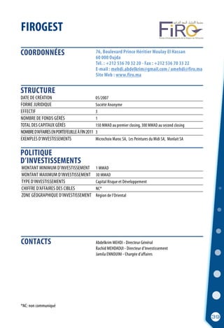 *NC: non communiqué
COORDONNÉES
STRUCTURE
POLITIQUE
D’INVESTISSEMENTS
39
76, Boulevard Prince Héritier Moulay El Hassan
60 000 Oujda
Tél. : +212 536 70 32 20 - Fax : +212 536 70 33 22
E-mail : mehdi.abdelkrim@gmail.com / amehdi@firo.ma
Site Web : www.firo.ma
	 Abdelkrim MEHDI - Directeur Général
	 Rachid MEHDAOUI - Directeur d’Investissement
	 Jamila ENNOUINI - Chargée d’affaires
DATE DE CRÉATION	 05/2007
FORME JURIDIQUE  	 Société Anonyme
EFFECTIF	 3
NOMBRE DE FONDS GÉRÉS 	 1
TOTAL DES CAPITAUX GÉRÉS	 150 MMAD au premier closing, 300 MMAD au second closing
NOMBRED’AFFAIRESENPORTEFEUILLEÀFIN2011	 3
EXEMPLES D’INVESTISSEMENTS 	 Microchoix Maroc SA, Les Peintures du Midi SA, Monlait SA
FIROGEST
MONTANT MINIMUM D’INVESTISSEMENT  	 1 MMAD
MONTANT MAXIMUM D’INVESTISSEMENT  	 30 MMAD
TYPE D’INVESTISSEMENTS	 Capital Risque et Développement
CHIFFRE D’AFFAIRES DES CIBLES	 NC*
ZONE GÉOGRAPHIQUE D’INVESTISSEMENT	 Région de l’Oriental
CONTACTS
 
