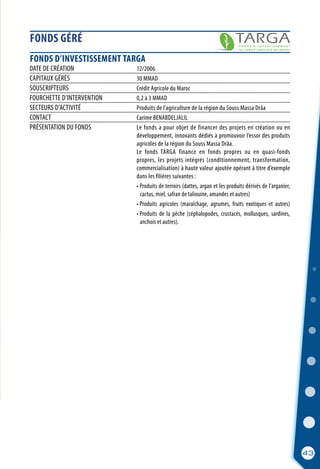 FONDS GÉRÉ
43
FONDS D’INVESTISSEMENT TARGA
DATE DE CRÉATION	 12/2006
CAPITAUX GÉRÉS	 30 MMAD
SOUSCRIPTEURS	 Crédit Agricole du Maroc
FOURCHETTE D’INTERVENTION	 0,2 à 3 MMAD
SECTEURS D’ACTIVITÉ	 Produits de l’agriculture de la région du Souss Massa Drâa
CONTACT	 Carime BENABDELJALIL
PRÉSENTATION DU FONDS	 Le fonds a pour objet de financer des projets en création ou en
	 développement, innovants dédiés à promouvoir l’essor des produits
	 agricoles de la région du Souss Massa Drâa.
	 Le fonds TARGA finance en fonds propres ou en quasi-fonds
	 propres, les projets intégrés (conditionnement, transformation,
	 commercialisation) à haute valeur ajoutée opérant à titre d’exemple
	 dans les filières suivantes :
	 • Produits de terroirs (dattes, argan et les produits dérivés de l’arganier,
	 cactus, miel, safran de taliouine, amandes et autres)
	 • Produits agricoles  (maraîchage, agrumes, fruits exotiques et autres)
	 • Produits de la pêche (céphalopodes, crustacés, mollusques, sardines,
	 anchois et autres).
 