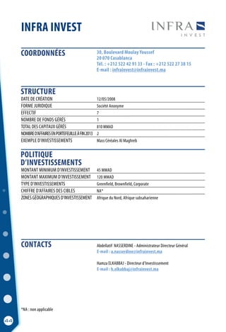 INFRA INVEST
30, Boulevard Moulay Youssef
20 070 Casablanca
Tél. : +212 522 42 91 33 - Fax : +212 522 27 38 15
E-mail : infrainvest@infrainvest.ma
	 Abdellatif NASSERDINE - Administrateur Directeur Général
	 E-mail : a.nasserdine@infrainvest.ma
	
	 Hamza ELKABBAJ - Directeur d’Investissement
	 E-mail : h.elkabbaj@infrainvest.ma
	
MONTANT MINIMUM D’INVESTISSEMENT	 45 MMAD
MONTANT MAXIMUM D’INVESTISSEMENT	 120 MMAD
TYPE D’INVESTISSEMENTS	 Greenfield, Brownfield, Corporate
CHIFFRE D’AFFAIRES DES CIBLES	NA*
ZONES GÉOGRAPHIQUES D’INVESTISSEMENT	 Afrique du Nord, Afrique subsaharienne
DATE DE CRÉATION	 12/05/2008
FORME JURIDIQUE	 Société Anonyme	
EFFECTIF	 7
NOMBRE DE FONDS GÉRÉS	 1
TOTAL DES CAPITAUX GÉRÉS	 810 MMAD
NOMBRED’AFFAIRESENPORTEFEUILLEÀFIN2013	 2
EXEMPLE D’INVESTISSEMENTS	 Mass Céréales Al Maghreb
*NA : non applicable
CONTACTS
COORDONNÉES
STRUCTURE
POLITIQUE
D’INVESTISSEMENTS
44
 