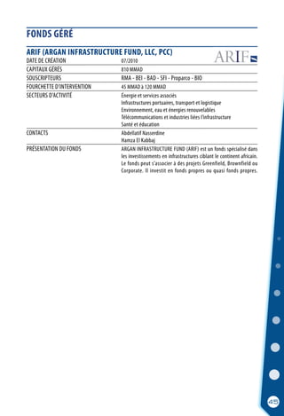 ARIF (ARGAN INFRASTRUCTURE FUND, LLC, PCC)
DATE DE CRÉATION	 07/2010
CAPITAUX GÉRÉS	 810 MMAD
SOUSCRIPTEURS	 RMA - BEI - BAD - SFI - Proparco - BIO
FOURCHETTE D’INTERVENTION	 45 MMAD à 120 MMAD
SECTEURS D’ACTIVITÉ	 Énergie et services associés
	 Infrastructures portuaires, transport et logistique
	 Environnement, eau et énergies renouvelables
	 Télécommunications et industries liées l’infrastructure
	 Santé et éducation
CONTACTS	 Abdellatif Nasserdine
	 Hamza El Kabbaj
PRÉSENTATION DU FONDS	 ARGAN INFRASTRUCTURE FUND (ARIF) est un fonds spécialisé dans
	 les investissements en infrastructures ciblant le continent africain.
	 Le fonds peut s’associer à des projets Greenfield, Brownfield ou
	 Corporate. Il investit en fonds propres ou quasi fonds propres.
FONDS GÉRÉ
45
 