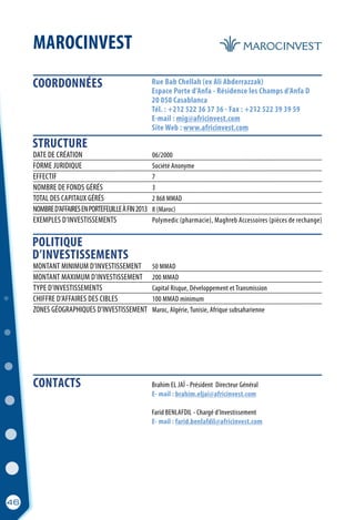 MAROCINVEST
Rue Bab Chellah (ex Ali Abderrazzak)
Espace Porte d’Anfa - Résidence les Champs d’Anfa D
20 050 Casablanca
Tél. : +212 522 36 37 36 - Fax : +212 522 39 39 59
E-mail : mig@africinvest.com
Site Web : www.africinvest.com
	 Brahim EL JAÏ - Président Directeur Général
	 E- mail : brahim.eljai@africinvest.com
	
	 Farid BENLAFDIL - Chargé d’Investissement
	 E- mail : farid.benlafdil@africinvest.com
MONTANT MINIMUM D’INVESTISSEMENT	 50 MMAD
MONTANT MAXIMUM D’INVESTISSEMENT	 200 MMAD
TYPE D’INVESTISSEMENTS	 Capital Risque, Développement et Transmission
CHIFFRE D’AFFAIRES DES CIBLES	 100 MMAD minimum
ZONES GÉOGRAPHIQUES D’INVESTISSEMENT	 Maroc, Algérie, Tunisie, Afrique subsaharienne
DATE DE CRÉATION	 06/2000
FORME JURIDIQUE	 Société Anonyme	
EFFECTIF	 7
NOMBRE DE FONDS GÉRÉS	 3
TOTAL DES CAPITAUX GÉRÉS	 2 868 MMAD
NOMBRED’AFFAIRESENPORTEFEUILLEÀFIN2013	 8 (Maroc)
EXEMPLES D’INVESTISSEMENTS	 Polymedic (pharmacie), Maghreb Accessoires (pièces de rechange)
COORDONNÉES
STRUCTURE
POLITIQUE
D’INVESTISSEMENTS
46
CONTACTS
 