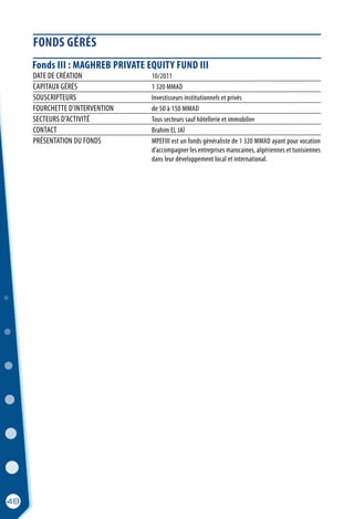 Fonds III : MAGHREB PRIVATE EQUITY FUND III
DATE DE CRÉATION	 10/2011
CAPITAUX GÉRÉS	 1 320 MMAD
SOUSCRIPTEURS	 Investisseurs institutionnels et privés
FOURCHETTE D’INTERVENTION	 de 50 à 150 MMAD
SECTEURS D’ACTIVITÉ	 Tous secteurs sauf hôtellerie et immobilier
CONTACT	 Brahim EL JAÏ
PRÉSENTATION DU FONDS	 MPEFIII est un fonds généraliste de 1 320 MMAD ayant pour vocation
	 d’accompagner les entreprises marocaines, algériennes et tunisiennes
	 dans leur développement local et international.
FONDS GÉRÉS
48
 