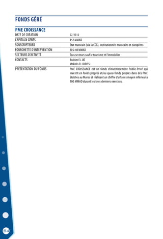 PME CROISSANCE
DATE DE CRÉATION	 07/2012
CAPITAUX GÉRÉS	 452 MMAD
SOUSCRIPTEURS	 Etat marocain (via la CCG), institutionnels marocains et européens
FOURCHETTE D’INTERVENTION	 10 à 40 MMAD
SECTEURS D’ACTIVITÉ	 Tous secteurs sauf le tourisme et l’immobilier
CONTACTS	 Brahim EL JAÏ
	 Mokhlis EL IDRISSI
PRÉSENTATION DU FONDS	 PME CROISSANCE est un fonds d’investissement Public-Privé qui
	 investit en fonds propres et/ou quasi-fonds propres dans des PME
	 établies au Maroc et réalisant un chiffre d’affaires moyen inférieur à
	 100 MMAD durant les trois derniers exercices.
FONDS GÉRÉ
54
 