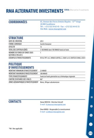 RMAALTERNATIVEINVESTMENTS
	 Hanae MOUSSA - Directeur Exécutif
	 E-mail : h.moussa@rmacapital.com
	
	 Omar MIKOU - Responsable Co-investissement
	 E-mail : o.mikou@rmacapital.com
MONTANT MINIMUM D’INVESTISSEMENT	 25 MMAD
MONTANT MAXIMUM D’INVESTISSEMENT	 300 MMAD
TYPE D’INVESTISSEMENTS	 Fonds de Fonds généraliste ou à thématique régionale
CHIFFRE D’AFFAIRES DES CIBLES	 NA*
ZONES GÉOGRAPHIQUES D’INVESTISSEMENT	 Maroc, Afrique subsaharienne
DATE DE CRÉATION	 2012
FORME JURIDIQUE	 Société Anonyme
EFFECTIF	 15
TOTAL DES CAPITAUX GÉRÉS	 5 100 MMAD dont 700 MMAD fonds de fonds
NOMBRE DE FONDS DE FONDS SOUS	 1
GESTION A FIN 2013
EXEMPLES D’INVESTISSEMENTS	 IFE III,TPF1 et 2,WINCH CAPITAL 2, CNAV I et II,VENTECH CHINA, USO II
83, Avenue des Forces Armées Royales - 13 étage
20 000 Casablanca
Tél. : +212 522 54 65 45 - Fax : +212 522 44 45 53
Site Web : www.rmacapital.com
ème
CONTACTS
COORDONNÉES
STRUCTURE
POLITIQUE
D’INVESTISSEMENTS
55
*NA : Non applicable
 
