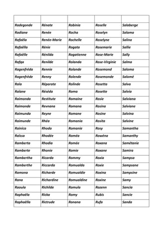 Annuaire Prenom Www Interpretation Prenom Com Annuaire Prenom Www Interpretation Prenom Com