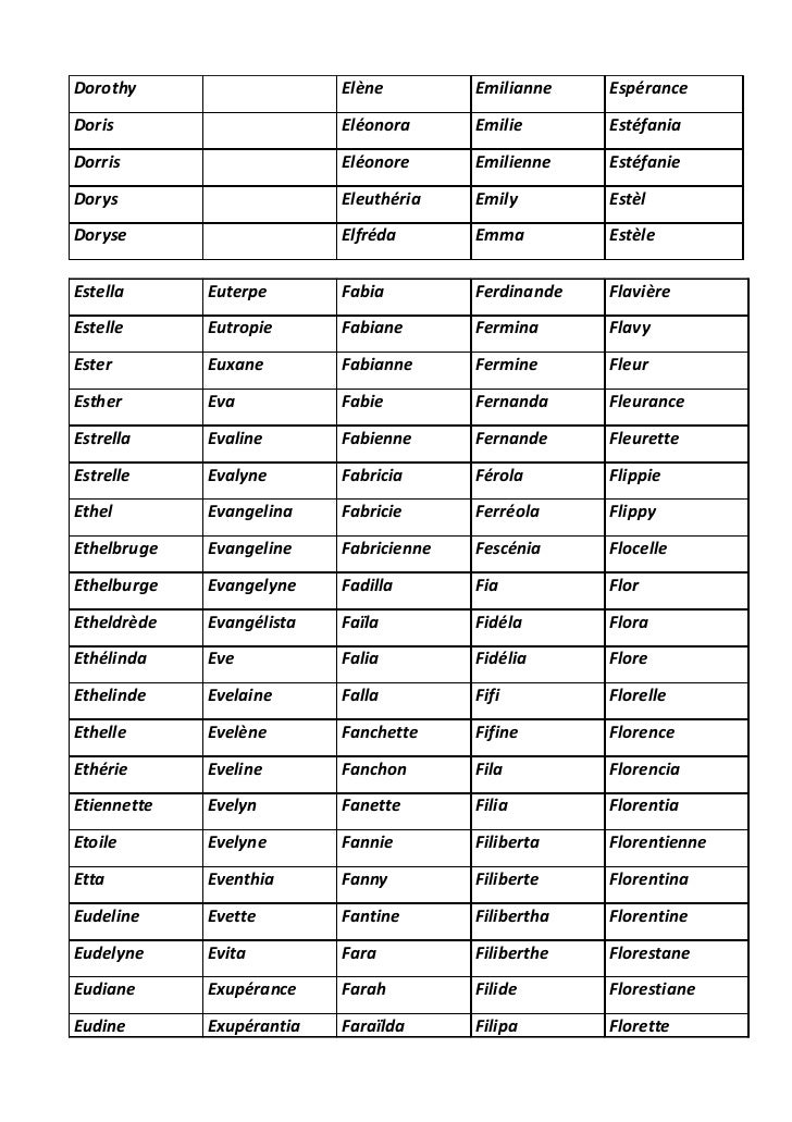 Annuaire Prenom Www Interpretation Prenom Com Annuaire Prenom Www Interpretation Prenom Com
