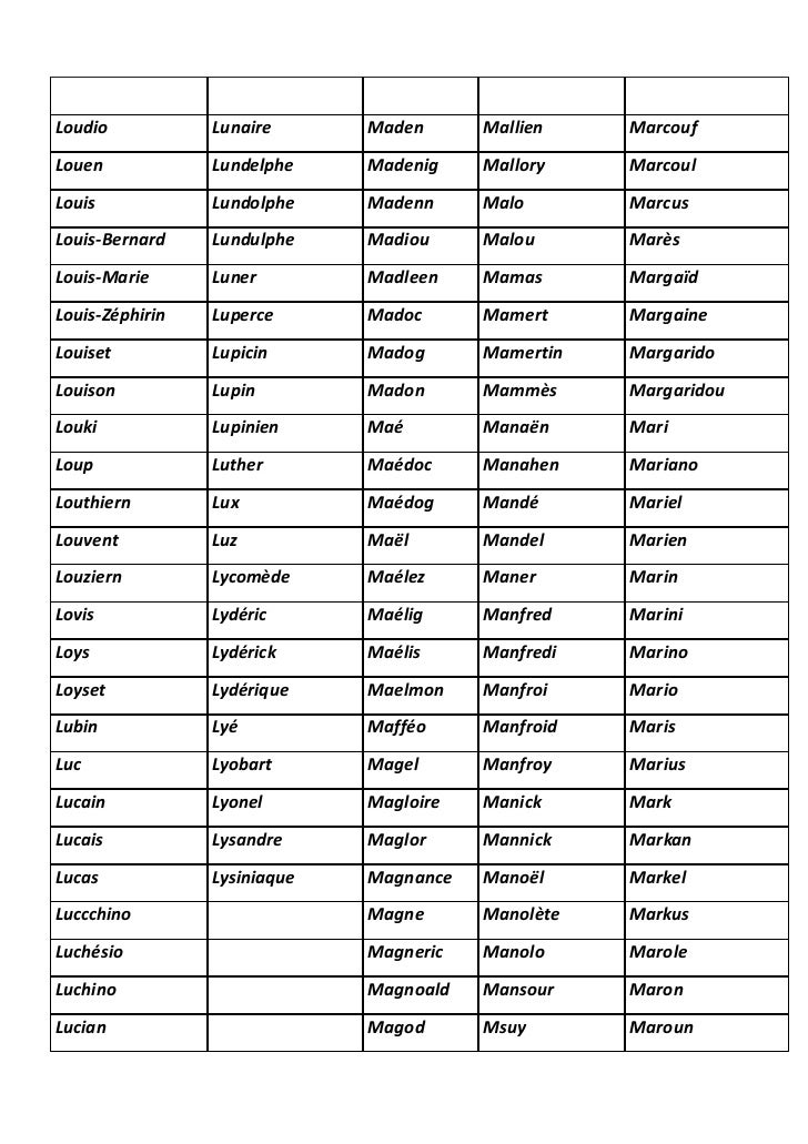Annuaire Prenom Www Interpretation Prenom Com