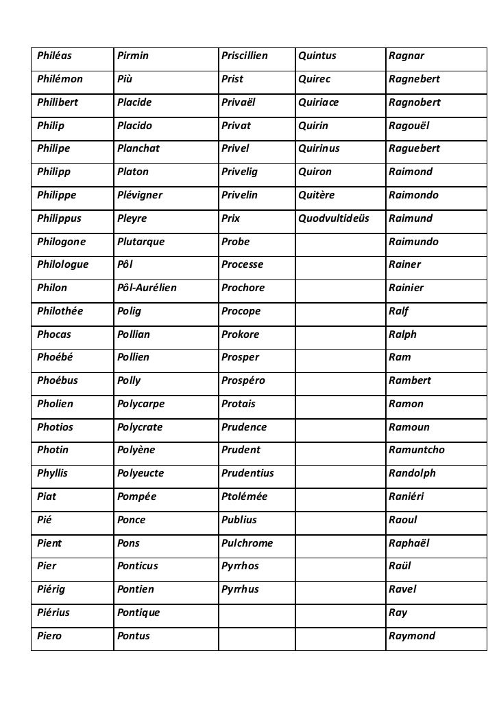 Annuaire Prenom Www Interpretation Prenom Com