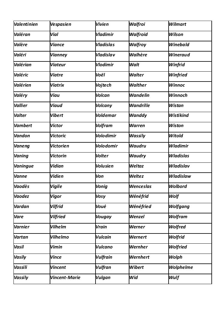 Annuaire Prenom Www Interpretation Prenom Com