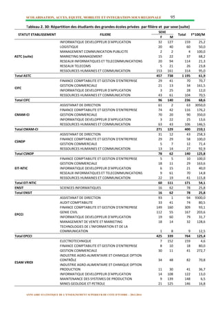Annuaire Statistique 2013-2014 Enseignement Supérieur Côte d'Ivoire