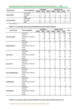 Annuaire Statistique 2013-2014 Enseignement Supérieur Côte d'Ivoire