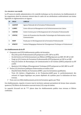 16
Les structures sous-tutelle
La FP exerce la tutelle administrative et le contrôle technique sur les structures, les établissements et
les organismes dont les missions entrent dans le cadre de ses attributions conformément aux textes
législatifs et réglementaires en vigueur.
N° SIGLE LIBELLE
1 AGEFOP Agence Nationale de la Formation Professionnelle
2 CAMPC Centre Africain de Management et de Perfectionnement des Cadres
3 CIDFOR Centre Ivoirien pour le Développement de la Formation Professionnelle
4 CPNTIC Centre de Promotion des Nouvelles Technologies de l’Information et de la
Communication
5 FDFP Fonds pour le Développement de la Formation Professionnelle
6 IPNETP Institut Pédagogique National de l’Enseignement Technique et Professionnel
Les établissements de la FP
 Cinquante-neuf (59) établissements publics de formation
- Dix (10) Lycées Professionnels (LP) préparant au BT, CAP et au BTS.
- Six (6) Centres de Perfectionnement aux Métiers (CPM)préparant aux BEP, BT, BP et CAP.
- Vingt un (21) Centres de Formation Professionnelle (CFP) préparant au CAP et au CQP.
- Cinq (5) Centres de Bureautique, de Communication et de Gestion (CBCG) préparant au BT
et BTS
- Quatorze (14) Collèges d’Enseignement Technique (CET) préparant au CAP, BEP et au BT
 Treize (13) structures publiques d’intervention en milieu rural
- Dix(10) Unités Mobiles de Formation (UMF) : pour les formations qualifiantes.
- Trois (3) Ateliers d’Application et de Production (AAP) :pour le perfectionnement des
artisans et l’appui logistique aux jeunes diplômés du système pour la réalisation de leurs
travaux.
 Trois cent six (306) établissements privés de formation agrées par l’Etat
Ces établissements, repartis à travers tout le territoire national, permettent de former dans soixante-
quatorze (74) filières de formation couvrant treize (13) corps de métier.
La capacité d’accueil est de **** places dans les établissements publics tous niveaux et filières
confondus.
 