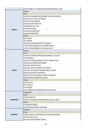 54
UNITE MOBILE DE FORMATION AGROMECANIQUE TAFIR
DABOU
DABOU
Privé
CENTRE DE FORMATION FEMININE HELENE SILVESTRE
COLLEGE ATTE YAVO ALPHONSE
COLLEGE JEAN MAMEN
COLLEGE SAINT SAUVEUR
COURONNE COUTURE
COURS MAURILLA
KHALISSA-FORMATION
LAGUNE FORMATION
Public
AAP AZOPE
CET ADZOPE
COLLEGE D'ENSEIGNEMENT TECHNIQUE
LYCEE PROFESSIONNELLE DE GRAND LAHOU
LYCEE PROFESSIONNELLE DE JACQUEVILLE
DALOA
DALOA
Privé
CENTRE DE FORMATION PROFESSIONNELLE LA SALLE
CFPE BOUAFLE
COLLEGE D'ENSEIGNEMENT TECH ET COMM. ISSIA
COLLEGE LA MARAHOUE BONON
COLLEGE SAINT RAPHAEL
COLLEGE SAINTE HENRIETTE DE SINFRA
COLLEGE TECHNIQUE PROFESSIONNEL FATIMA
GROUPE SCOLAIRE FRATERNITE
INSTITUT POLYTECHNIQUE IVOIRO-JAPONNAIS
MICROMEDIA FORMATION DALOA
Public
CBCG DALOA
CFP DALOA 2
CFP DALOA1
UNITE MOBILE DE FORMATION DE GOHITAFLA
DIMBOKRO
DIMBOKRO
Privé
IETPDK M'BATTO
INSTITUT SUPERIEUR PROFESSIONNEL ARTS ET METI
Public
CFP BONGOUANOU
LYCEE PROFESSIONNEL DAOUKRO
GAGNOA
GAGNOA
Privé
CENTRE RURAL ET ARTISANAL DE GUIBEROUA(CRAG)
COLLEGE DE LA PAIX
COLLEGE DENIS DIDEROT OUME
 