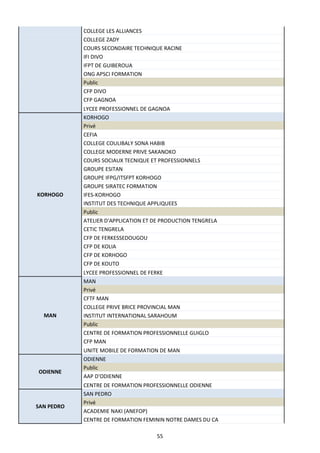 55
COLLEGE LES ALLIANCES
COLLEGE ZADY
COURS SECONDAIRE TECHNIQUE RACINE
IFI DIVO
IFPT DE GUIBEROUA
ONG APSCI FORMATION
Public
CFP DIVO
CFP GAGNOA
LYCEE PROFESSIONNEL DE GAGNOA
KORHOGO
KORHOGO
Privé
CEFIA
COLLEGE COULIBALY SONA HABIB
COLLEGE MODERNE PRIVE SAKANOKO
COURS SOCIAUX TECNIQUE ET PROFESSIONNELS
GROUPE ESITAN
GROUPE IFPG/ITSFPT KORHOGO
GROUPE SIRATEC FORMATION
IFES-KORHOGO
INSTITUT DES TECHNIQUE APPLIQUEES
Public
ATELIER D'APPLICATION ET DE PRODUCTION TENGRELA
CETIC TENGRELA
CFP DE FERKESSEDOUGOU
CFP DE KOLIA
CFP DE KORHOGO
CFP DE KOUTO
LYCEE PROFESSIONNEL DE FERKE
MAN
MAN
Privé
CFTF MAN
COLLEGE PRIVE BRICE PROVINCIAL MAN
INSTITUT INTERNATIONAL SARAHOUM
Public
CENTRE DE FORMATION PROFESSIONNELLE GUIGLO
CFP MAN
UNITE MOBILE DE FORMATION DE MAN
ODIENNE
ODIENNE
Public
AAP D'ODIENNE
CENTRE DE FORMATION PROFESSIONNELLE ODIENNE
SAN PEDRO
SAN PEDRO
Privé
ACADEMIE NAKI (ANEFOP)
CENTRE DE FORMATION FEMININ NOTRE DAMES DU CA
 