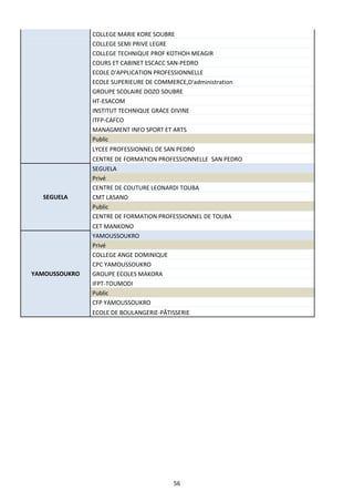 56
COLLEGE MARIE KORE SOUBRE
COLLEGE SEMI PRIVE LEGRE
COLLEGE TECHNIQUE PROF KOTHOH MEAGIR
COURS ET CABINET ESCACC SAN-PEDRO
ECOLE D'APPLICATION PROFESSIONNELLE
ECOLE SUPERIEURE DE COMMERCE,D'administration
GROUPE SCOLAIRE DOZO SOUBRE
HT-ESACOM
INSTITUT TECHNIQUE GRACE DIVINE
ITFP-CAFCO
MANAGMENT INFO SPORT ET ARTS
Public
LYCEE PROFESSIONNEL DE SAN PEDRO
CENTRE DE FORMATION PROFESSIONNELLE SAN PEDRO
SEGUELA
SEGUELA
Privé
CENTRE DE COUTURE LEONARDI TOUBA
CMT LASANO
Public
CENTRE DE FORMATION PROFESSIONNEL DE TOUBA
CET MANKONO
YAMOUSSOUKRO
YAMOUSSOUKRO
Privé
COLLEGE ANGE DOMINIQUE
CPC YAMOUSSOUKRO
GROUPE ECOLES MAKORA
IFPT-TOUMODI
Public
CFP YAMOUSSOUKRO
ECOLE DE BOULANGERIE-PÂTISSERIE
 
