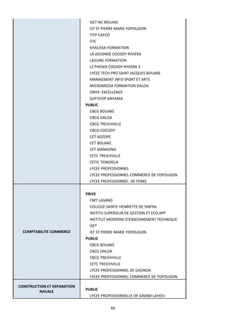 60
ISET-NC BOUAKE
IST ST PIERRE MARIE YOPOUGON
ITFP-CAFCO
ITIC
KHALISSA-FORMATION
LA JOCONDE COCODY RIVIERA
LAGUNE FORMATION
LE PHENIX COCODY RIVIERA 3
LYCEE TECH PRO SAINT JACQUES BOUAKE
MANAGMENT INFO SPORT ET ARTS
MICROMEDIA FORMATION DALOA
ONYX -EXCELLENCE
SUP'EFOP ANYAMA
PUBLIC
CBCG BOUAKE
CBCG DALOA
CBCG TREICHVILLE
CBCG-COCODY
CET ADZOPE
CET BOUAKE
CET MANKONO
CETC TREICHVILLE
CETIC TENGRELA
LYCEE PROFESSIONNEL
LYCEE PROFESSIONNEL COMMERCE DE YOPOUGON
LYCEE PROFESSIONNEL DE FERKE
COMPTABILITE COMMERCE
PRIVE
CMT LASANO
COLLEGE SAINTE HENRIETTE DE SINFRA
INSTITU SUPERIEUR DE GESTION ET ECO.APP
INSTITUT MODERNE D'ENSEIGNEMENT TECHNIQUE
ISET
IST ST PIERRE MARIE YOPOUGON
PUBLIC
CBCG BOUAKE
CBCG DALOA
CBCG TREICHVILLE
CETC TREICHVILLE
LYCEE PROFESSIONNEL DE GAGNOA
LYCEE PROFESSIONNEL COMMERCE DE YOPOUGON
CONSTRUCTION ET REPARATION
NAVALE PUBLIC
LYCEE PROFESSIONNELLE DE GRAND LAHOU
 