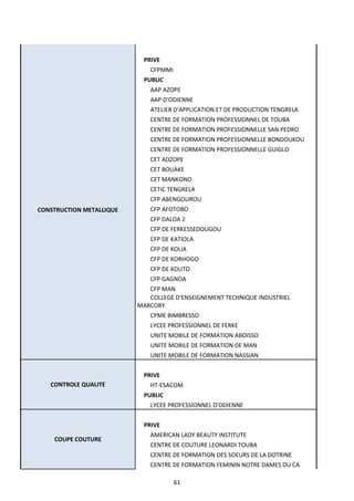 61
CONSTRUCTION METALLIQUE
PRIVE
CFPMMI
PUBLIC
AAP AZOPE
AAP D'ODIENNE
ATELIER D'APPLICATION ET DE PRODUCTION TENGRELA
CENTRE DE FORMATION PROFESSIONNEL DE TOUBA
CENTRE DE FORMATION PROFESSIONNELLE SAN PEDRO
CENTRE DE FORMATION PROFESSIONNELLE BONDOUKOU
CENTRE DE FORMATION PROFESSIONNELLE GUIGLO
CET ADZOPE
CET BOUAKE
CET MANKONO
CETIC TENGRELA
CFP ABENGOUROU
CFP AFOTOBO
CFP DALOA 2
CFP DE FERKESSEDOUGOU
CFP DE KATIOLA
CFP DE KOLIA
CFP DE KORHOGO
CFP DE KOUTO
CFP GAGNOA
CFP MAN
COLLEGE D'ENSEIGNEMENT TECHNIQUE INDUSTRIEL
MARCORY
CPME BIMBRESSO
LYCEE PROFESSIONNEL DE FERKE
UNITE MOBILE DE FORMATION ABOISSO
UNITE MOBILE DE FORMATION DE MAN
UNITE MOBILE DE FORMATION NASSIAN
CONTROLE QUALITE
PRIVE
HT-ESACOM
PUBLIC
LYCEE PROFESSIONNEL D'ODIENNE
COUPE COUTURE
PRIVE
AMERICAN LADY BEAUTY INSTITUTE
CENTRE DE COUTURE LEONARDI TOUBA
CENTRE DE FORMATION DES SOEURS DE LA DOTRINE
CENTRE DE FORMATION FEMININ NOTRE DAMES DU CA
 