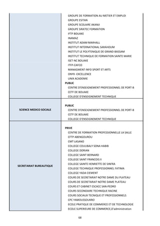 68
GROUPE DE FORMATION AU METIER ET EMPLOI
GROUPE ESITAN
GROUPE SCOLAIRE AKANJI
GROUPE SIRATEC FORMATION
IFTP BOUAKE
INAMAZ
INSTITUT ADAM MARHALL
INSTITUT INTERNATIONAL SARAHOUM
INSTITUT LE POLYTENIQUE DE GRAND-BASSAM
INSTITUT TECHNIQUE DE FORMATION SAINTE MARIE
ISET-NC BOUAKE
ITFP-CAFCO
MANAGMENT INFO SPORT ET ARTS
ONYX -EXCELLENCE
UNIX ACADEMIE
PUBLIC
CENTRE D'ENSEIGNEMENT PROFESSIONNEL DE PORT-B
CETF DE BOUAKE
COLLEGE D'ENSEIGNEMENT TECHNIQUE
SCIENCE MEDICO SOCIALE
PUBLIC
CENTRE D'ENSEIGNEMENT PROFESSIONNEL DE PORT-B
CETF DE BOUAKE
COLLEGE D'ENSEIGNEMENT TECHNIQUE
SECRETARIAT BUREAUTIQUE
PRIVE
CENTRE DE FORMATION PROFESSIONNELLE LA SALLE
CFTP ABENGOUROU
CMT LASANO
COLLEGE COULIBALY SONA HABIB
COLLEGE DORIAN
COLLEGE SAINT BERNARD
COLLEGE SAINT FRANCOIS II
COLLEGE SAINTE HENRIETTE DE SINFRA
COLLEGE TECHNIQUE PROFESSIONNEL FATIMA
COLLEGE YADA CIEMENT
COURS DE SECRETARIAT NOTRE DAME DU PLATEAU
COURS DE SECRETARIAT NOTRE DAME PLATEAU
COURS ET CABINET ESCACC SAN-PEDRO
COURS SECONDAIRE TECHNIQUE RACINE
COURS SOCIAUX TECNIQUE ET PROFESSIONNELS
CPC YAMOUSSOUKRO
ECOLE PRATIQUE DE COMMERCE ET DE TECHNOLOGIE
ECOLE SUPERIEURE DE COMMERCE,D'administration
 