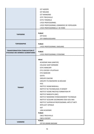 70
CET ADZOPE
CET BOUAKE
CET MANKONO
CETC TREICHVILLE
CETIC TENGRELA
LYCEE PROFESSIONNEL
LYCEE PROFESSIONNEL COMMERCE DE YOPOUGON
LYCEE PROFESSIONNELLE DE FERKE
TAPISSERIE
PUBLIC
CFP DIVO
CFP YAMOUSSOUKRO
TOPOGRAPHIE PUBLIC
LYCEE PROFESSIONNEL DAOUKRO
TRANSFORMATION STABILISATION ET
STOCKAGE DES DENREES ALIMENTAIRES
PUBLIC
LYCEE PROFESSIONNEL D'ODIENNE
TRANSIT
PRIVE
ACADEMIE NAKI (ANEFOP)
COLLEGE SAINT BERNARD
ESTIC MARCORY
ETIC COCODY II PLATEAUX
ETIC MARCORI
GESTA
GROUPE ESACOM
GROUPE ITA INGENIERIE-SA-BOUAKE
IFGC
INSTITUT ADAM MARHALL
INSTITUT DE TECHNOLOGIE JF KENEDY
INSTITUT IVOIRE PRESTIGE FORMATION IPF
INSTITUT MARCATH (IMC)
INSTITUT MODERNE D'ENSEIGNEMENT TECHNIQUE
INSTITUT SCOLAIRE SECONDAIRE ESSEI GOU AKA
INSTITUT SUPERIEUR PROFESSIONNEL ARTS ET METI
INTELLECT AFRIQUE
ISET
UNIX ACADEMIE
PUBLIC
CBCG TREICHVILLE
CBCG-COCODY
VANNERIE
PUBLIC
CFP DE GRAND-BASSAM
 