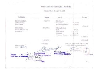 Annual Accounts of HAQ: Centre for Child Rights - 1999-2000