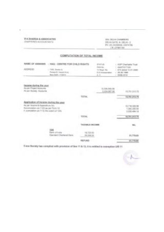 Annual Accounts of HAQ: Centre for Child Rights - 2008-2009