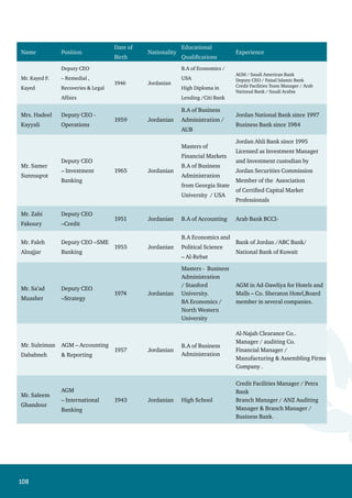 109
Name Position
Date of
Birth
Nationality
Educational
Qualifications
Experience
Mrs. Dima
Aqel
AGM – Risk
Management.
1968
Jordanian
Masters of Finance-
London/ Masters of
Financial Markets-
Arab Academy For
Financial Studies
Credit Policies Manager-Housing
Bank/Credit Risk Manager-Arab
Bank
Mr. Kameel
Haddad
AGM- Remedial ,
Recoveries  Legal
Affairs
1959 Jordanian
BA of Statistics
– University of
Baghdad – Iraq
Statistics Unit Manager,
Deposits Section Manager /Amman
Investment Bank
Mr. Bashar
Bakri
AGM-Human
Resources
1963
Jordanian
B.A Business
Administration
 Economics /
University of
Jordan.
High Studies
in Managing
Enterprises.
Administration Manager for
Makshaf Holding – S.A.
Human Resource Manager for
Royal Jordanian.
Mr. Basem
Isleem
Internal Auditer 1966 Jordanian
B.A Business
Administration.
BCCI – Business Bank.
Advisors:
Mr. Issa
Khoury
Chairman’s
Advisor and
Acting Head of
Group Corporate
Banking
1941 Jordanian
Public
Administration
Diploma / Ber Zait
University
Deputy GM - Facilities
AGM / Petra Bank
Mr. Nahid
Hattar
Chairman’s
Advisor – Media 
Cultural Affairs
1960 Jordanian
Masters of
Philosophy in
Islamic Studies
/ University of
Jordan
Media and culture expert and has
many articles and published books.
5. The independent auditor provides advisory services, concerning the application of international accounting standards
besides presenting training courses ,where total auditors‘ fees paid for 2006 amounted to JD 216,595.
6. Total Salaries , benefits and remunerations paid to the Board of Directors  the senior executive staff during 2006
amounted to JD 1,761,031 representing about 13 % of total salaries of the bank .
 