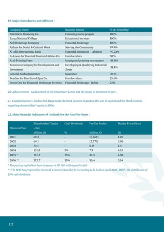 113
23. Jordan Ahli Bank employees classified according to their numbers, categories , and qualifications :
TotalPhDMastersBachelor
Community
College
High School
Below High
School
1265384594209209166Jordan’s Branches
300-14146417029Branches Abroad
1565398740250279195Total
* Number of Employees in Subsidiaries and Affiliates :
- Cyprus:	 25 employees
- Palestine:	 111 employees
- Lebanon:	 164 employees ( Al-Ahli International Bank )
24. Employment Policy:
The Bank’s employment policy relies on attracting and recruiting the scientific and practical employees through setting
interviews for the specialized and experienced candidates. This workflow takes place after determining the Bank’s needs
of qualified manpower through a specialized human resources committee and after obtaining the approval of the CEO/
GM on all the recommendations made by the committee. This shall also take place in accordance with the stated working
policies and the strategic plan declared by the Board of Directors.
 