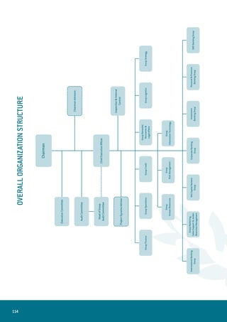 Annual financial-report-2006