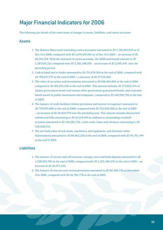 40
Contra Accounts
The outgoing letters of credit account decreased from JD 98,062,533 in 2005 to JD
69,481,153 in 2006, while also the incoming letters of credit decreased from JD 305,977,399
in 2005 to JD 249,669,677 in 2006.
The balance of guarantees increased to JD 193,174,294 at the end of 2006, compared with
JD 192,987,103 at the end of 2005.
The balance of acceptances for consumers’ accounts increased to JD 46,851,200 at the end
of 2006, compared with JD 41,266,190 at the end of 2005.
1.
2.
3.
 