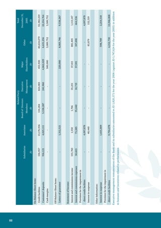 89
38.FairValueofFinancialInstrumentsThefinancialinstrumentsincludethecashbalancesanddepositsatbanksandcentralbanks,directcreditfacilities,
otherfinancialassets,customersdeposits,banksdepositsandotherfinancialliabilities.
-Thefollowingtableshowsthebookandfairvalueofthebalancesheetfinancialinstruments,thefairvalueofwhichissignificantlydifferentfromtheirvalue.
December31,2006December31,2005
BookValueFairValueDifferenceBookValueFairValueDifference
JDJDJDJDJDJD
FinancialInstruments
Held-to-maturityinvestments66,017,78567,374,268(1,356,483)59,093,48059,055,498(37,982)
Available-for-salefinancialassets-
Unlisted*19,327,81919,327,819-15,642,58415,642,584-
*Asmentionedinnote(9)tothefinancialstatements,available-for-salefinancialassetsincludeunlistedfinancialassetsofJD19,327,819asofDecember31,2006
(againstJD15,642,584asofDecember31,2005),shownatcostastheirfairvaluecannotbereliablyestimated.
39.FinancialDerivatives
Thedetailsoffinancialderivativesatyearendconsistsofthefollowing:
MaturityofNominalValue
PositiveFair
Value
NegativeFair
Value
TotalNominal
Amounts
Within3Months
Morethan3
Monthsupto12
Months
From1Yearup
to3Years
Morethan3
Years
JDJDJDJDJDJDJD
AsofDecember31,2006
TradingDerivatives:
Forwardsalescontractsinforeigncurrencies-(70,698)(70,698)(70,698)---
Forwardpurchasecontractsinforeigncurrencies70,965-70,96570,965---
Total70,965(70,698)267267---
AsofDecember31,2005
TradingDerivatives:
Forwardsalescontractsinforeigncurrencies-(251,604)(252,060)(252,060)---
Forwardpurchasecontractsinforeigncurrencies251,573-251,845251,845---
Total251,573(251,604)(215)(215)---
Thenominalvaluerepresentsthedealsvalueoutstandingatyear-endanddoesnotrepresentmarketrisksorcreditrisks.
 