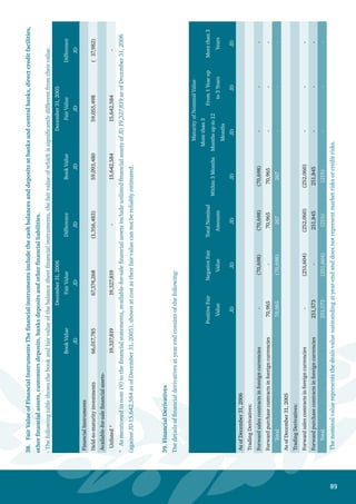 90
40. Risks Management Policies
The Bank’s risks are managed with regards to recognition, measurement, management, and control
through the Bank’s application of the best international practices concerning risks management,
organization, and risks management instruments congruent with the Bank’s size, the complexity of its
operations, and the types of risks it is exposed to.
The Bank’s organizational structures integrate with regards to risks management each according to
its level. The Corporate Governance Committee, on the level of the Board of Directors, decides on
the strategies and special risks policies of the Bank. It ensures that executive management performs
risks management. This entails ensuring the proper setting and control of the policies and regulations
consistent with the levels of the risks to which the Bank is exposed until achievement of the return
accepted by the shareholders without affecting the Bank’s financial strength. In this context, the work
of the Risks Management Directorate complements the work of the committees ensuing from executive
management. These committees are the Assets and Liabilities Committee, Credit Facilities Committee.
Notes from (41) to (47) represent the most significant banking risks to which the Bank is exposed and
their management method.
41. Assets and Liabilities Credit Concentration Risks
The daily banking practices expose the Bank to many risks including credit risks resulting from the
default of the other party to the financial instrument to pay its obligations to the Bank. This causes losses.
Moreover, the most significant duties of the Bank and its management are to make sure that these risks
do not exceed the limits predetermined by the Bank in its credit policy and to maintain their level within
the balanced relationship among risks, returns, and liquidity. The Bank’s credit risks are managed by
several committees from upper and executive management. Ceilings for credit facilities to be granted to
individuals or corporations are determined, in addition to other related accounts, in compliance with
the rates approved by the Central Bank of Jordan. This is conducted through distributing credit facilities
into credit portfolios to credit managers and sectors taking into consideration geographical areas in a
manner that achieves a proper balance among returns, risks, and optimal uses of the available resources.
Moreover, the Bank’s ability to diversify lending to customers and economic activities is enhanced.
The Bank monitors credit risks. Moreover, customers credit standings are evaluated periodically
according to the customers’ risks valuation system based on credit risk factors and non-payment
probabilities due to administrative, financial, or competition reasons. In addition, proper guarantees are
obtained from customers where required according to the risk level of each customer and each credit
facilities extension transaction.
The Bank constantly monitors credit risk and continuously evaluates the credit standings of customers.
Additionally, the Bank obtains proper guarantees from customers.
The Bank’s policy to manage credit risks includes the following:
Determining Credit Ceilings and Concentrations :
	 The credit policy includes clear and specified rates for the ceiling of the likely credit to be
extended to customers. Moreover, there are ceilings for the credit that can be extended by
each management level.
1.
 