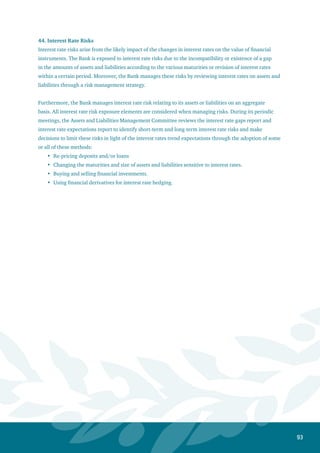 94
a.AsofDecember31,2006
SubjecttoInterestRatesRisks
LessthanOne
Month
MoreThan
1MonthUpto
3Months
MoreThan3
MonthsUpto
6Months
MoreThan6
MonthsUpto
1Year
From1Year
Upto3Years
MoreThan3
Years
Non-Interest
Bearing
Total
Average
InterestRate
JDJDJDJDJDJDJDJD%
Assets:
Balancesatcentralbanks47,415,01916,004,561186,600,000---92,533,790342,553,3701.4-3
Balancesatbanksandfinancialinstitutions12,607,031388,739,879----4,099,184405,446,0940.71-5.28
Depositsatbanksandfinancialinstitutions--3,878,805----3,878,8053.25
Tradingfinancialassets-24,770-7,607,8736,709,77220,277,15834,619,5737
Directcreditfacilities-net59,120,44999,283,90790,760,211125,117,984109,731,40278,199,39559,455,078621,668,4263.19-11.5
Available-for-salefinancialassets--2,300,00043,525,32846,158,19529,932,883121,916,4065.14-8
Held-to-maturityfinancialassets-net1,200,0002,000,00022,0002,000,00016,909,47345,242,795-67,374,2687.25-10
Investmentinaffiliates------16,555,61416,555,614-
Fixedassets-net------49,463,25049,463,250-
Intangibleassets------6,134,4596,134,459-
Otherassets------65,669,96665,669,966-
Deferredtaxassets------5,561,4085,561,408-
TotalAssets120,342,499506,028,347281,285,786129,417,984177,774,076176,310,157349,682,7901,740,841,639
LiabilitiesandOwners’Equity:
Banksandfinancialinstitutionsdeposits15,837,74972,249,899---150,000,000-238,087,6481-3
Customers’deposits122,308,774551,314,63044,905,79691,901,86015,607,517-263,933,5581,089,972,1352.75-4.5
Cashmargins54,125,55132,724,41828,248,86112,211,3294,651,813544,3921,923,557134,429,9211-7.5
Borrowedfunds-15,187,196-250,0001,000,0005,000,000-21,437,1964-6.21
Variousprovisions------3,247,9823,247,982-
Incometaxprovision------11,593,38811,593,388-
Otherliabilities------28,577,95428,577,954-
Deferredtaxliabilities------746,936746,936-
Minorityinterest------1,300,3481,300,348-
Shareholders’equity------211,448,131211,448,131-
TotalLiabilitiesandOwners’Equity192,272,074671,476,14373,154,657104,363,18921,259,330155,544,392522,771,8541,740,841,639
Sensitivitydifferenceofbalancesheetitems(71,929,575)(165,447,796)208,131,12925,054,795156,514,74620,765,765(173,089,064)-
Sensitivityofoffbalancesheetitems61,360,85017,531,6728,765,836----87,658,358
AccumulatedSensitivityDifferenceofInterestRates(10,568,725)(158,484,849)58,412,11683,466,911239,981,657260,747,42287,658,358-
 