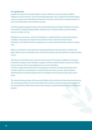 97
a.ThetablebelowillustratesthematuritiesofassetsandliabilitiesasofDecember31,2006:
Upto1Month
MoreThan1
Monthupto3
Months
MoreThan3
Monthsupto
6Months
MoreThan6
Monthsupto
aYear
MoreThan1
Yearupto3
Years
MoreThan3
Years
Without
Maturity
Dates
Total
JDJDJDJDJDJDJDJD
Assets
Cashandbalancesatcentralbanks132,705,55416,004,561186,600,000-7,243,255--342,553,370
Cashatbanksandfinancialinstitutions15,137,797390,308,297-----405,446,094
Depositsatbanksandfinancialinstitutions--3,878,805----3,878,805
Tradingfinancialassets--24,770-7,607,8736,709,77220,277,15834,619,573
Creditfacilities-net59,194,20899,283,90790,760,211125,117,984109,731,40278,199,39559,381,319621,668,426
Available-for-salefinancialassets---2,300,00043,525,32846,158,19529,932,883121,916,406
Held-to-maturityfinancialassets-net1,200,0002,000,00022,0002,000,00016,909,47345,242,795-67,374,268
Investmentsinaffiliatesandsubsidiarycompanies------16,555,61416,555,614
Fixedassets-net------49,463,25049,463,250
Intangibleassets------6,134,4596,134,459
Otherassets9,957,6404,175,5323,098,5032,767,65524,889,471100,67520,680,49065,669,966
Deferredtaxassets------5,561,4085,561,408
TotalAssets218,195,199511,772,297284,384,289132,185,639209,906,802176,410,832207,986,5811,740,841,639
LiabilitiesandOwners’Equity
Depositsofbanksandotherfinancialinstitutions15,837,74972,249,899---150,000,000-238,087,648
Customers’deposits386,242,332551,314,63044,905,79691,901,86015,607,517--1,089,972,135
Cashmargins56,049,10832,724,41828,248,86112,211,3294,651,813544,392-134,429,921
Borrowedfunds-15,187,196-250,0001,000,0005,000,000-21,437,196
Variousprovisions------3,247,9823,247,982
Provisionforincometax------11,593,38811,593,388
Otherliabilities8,289,027917,057878,508268,825271,830300,63717,652,07028,577,954
Deferredtaxliability------746,936746,936
Minorityinterest------1,300,3481,300,348
Shareholders’equity------211,448,131211,448,131
TotalLiabilitiesandOwners’Equity466,418,216672,393,20074,033,165104,632,01421,531,160155,845,029245,988,8551,740,841,639
Gappercategory(248,223,017)(160,620,903)210,351,12427,553,625188,375,64220,565,803(38,002,274)-
CumulativeGap(248,223,017)(408,843,920)(198,492,796)(170,939,171)17,436,47138,002,274--
 